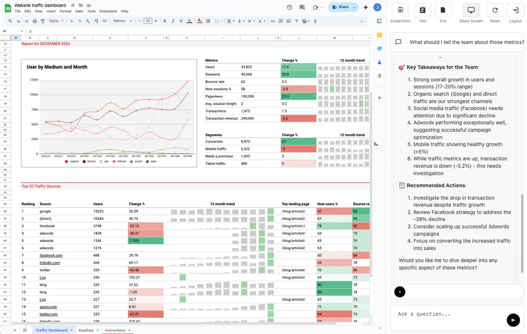 ROI Dashboard screenshot